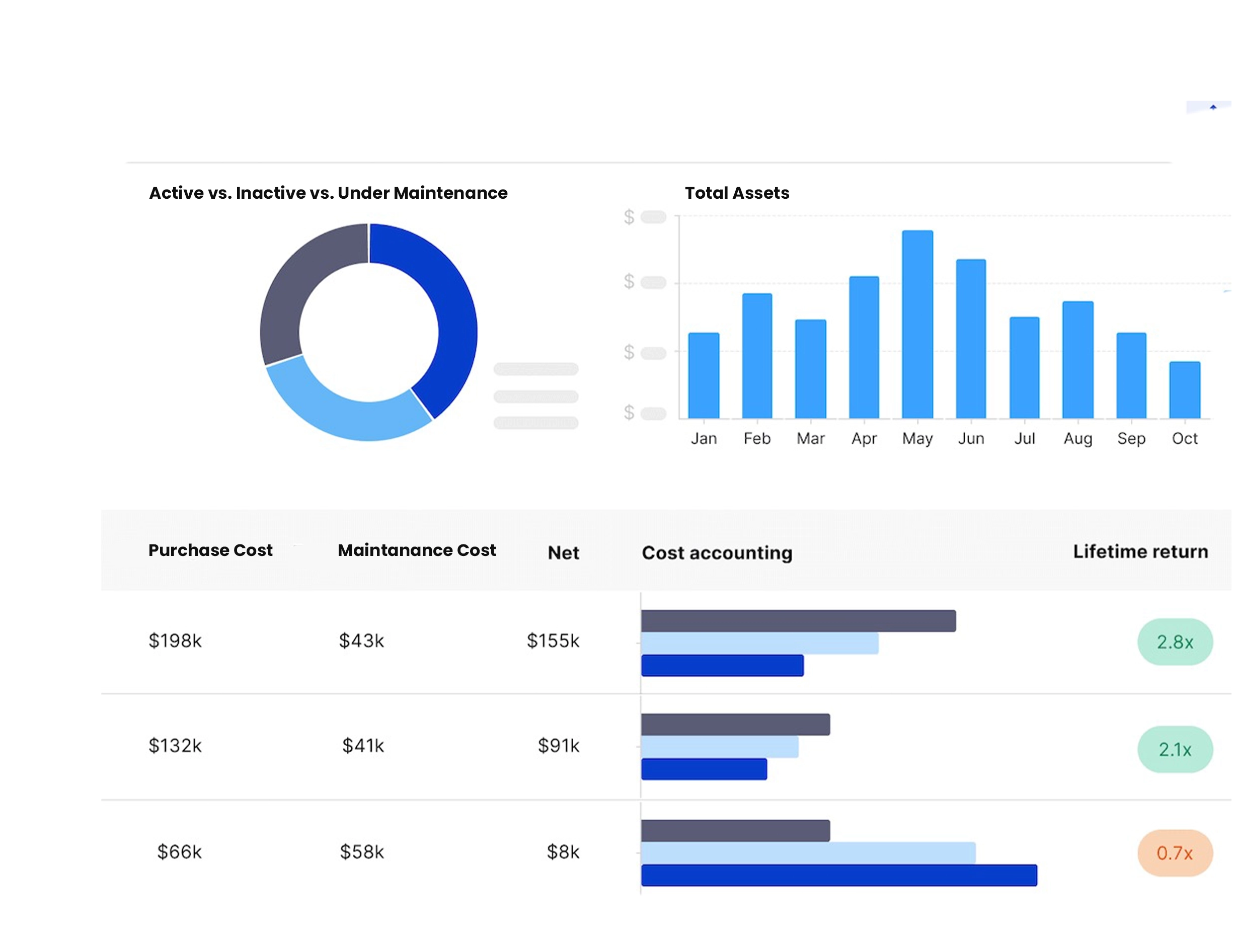 Sales Forecasting & Insights