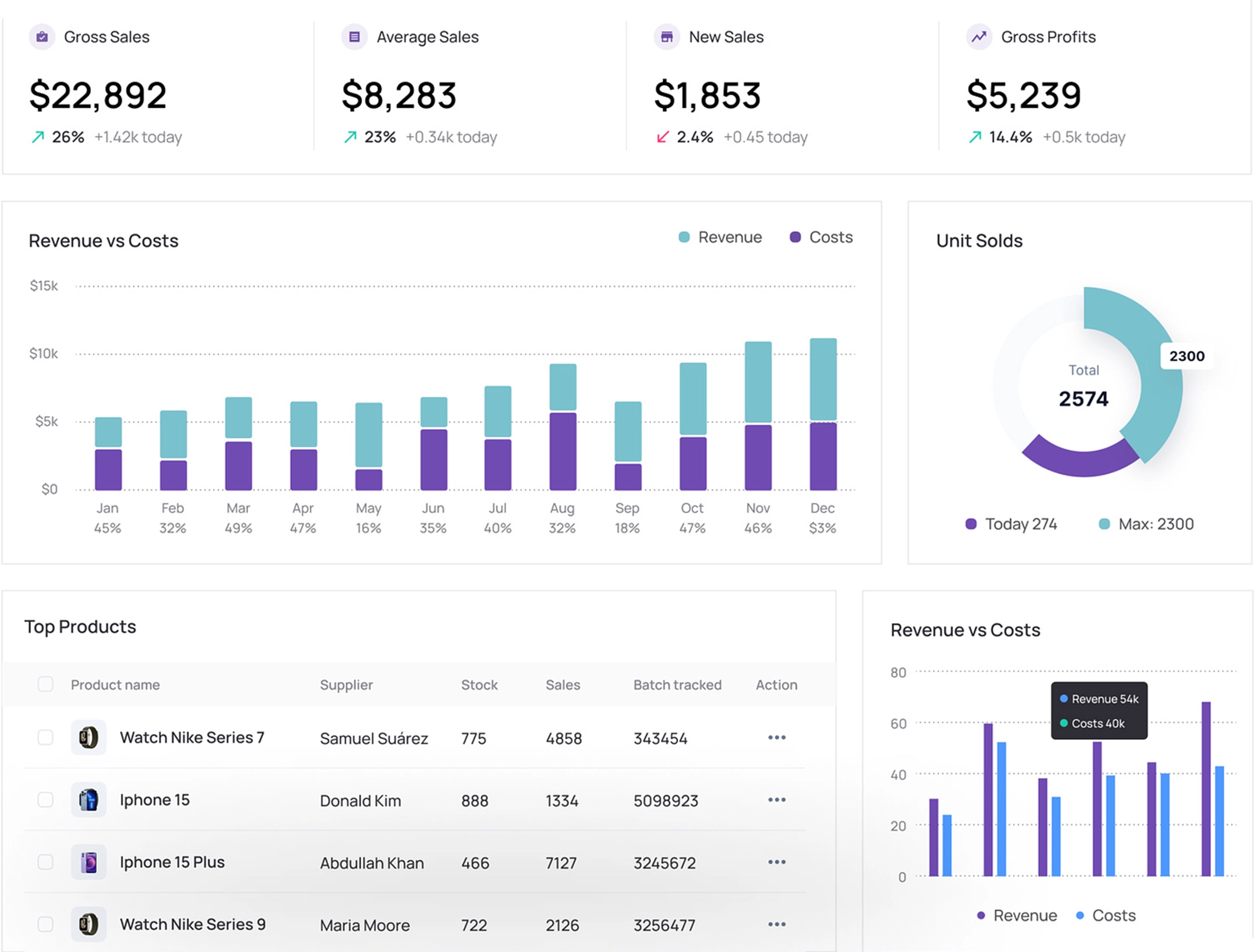 Reporting & Dashboards