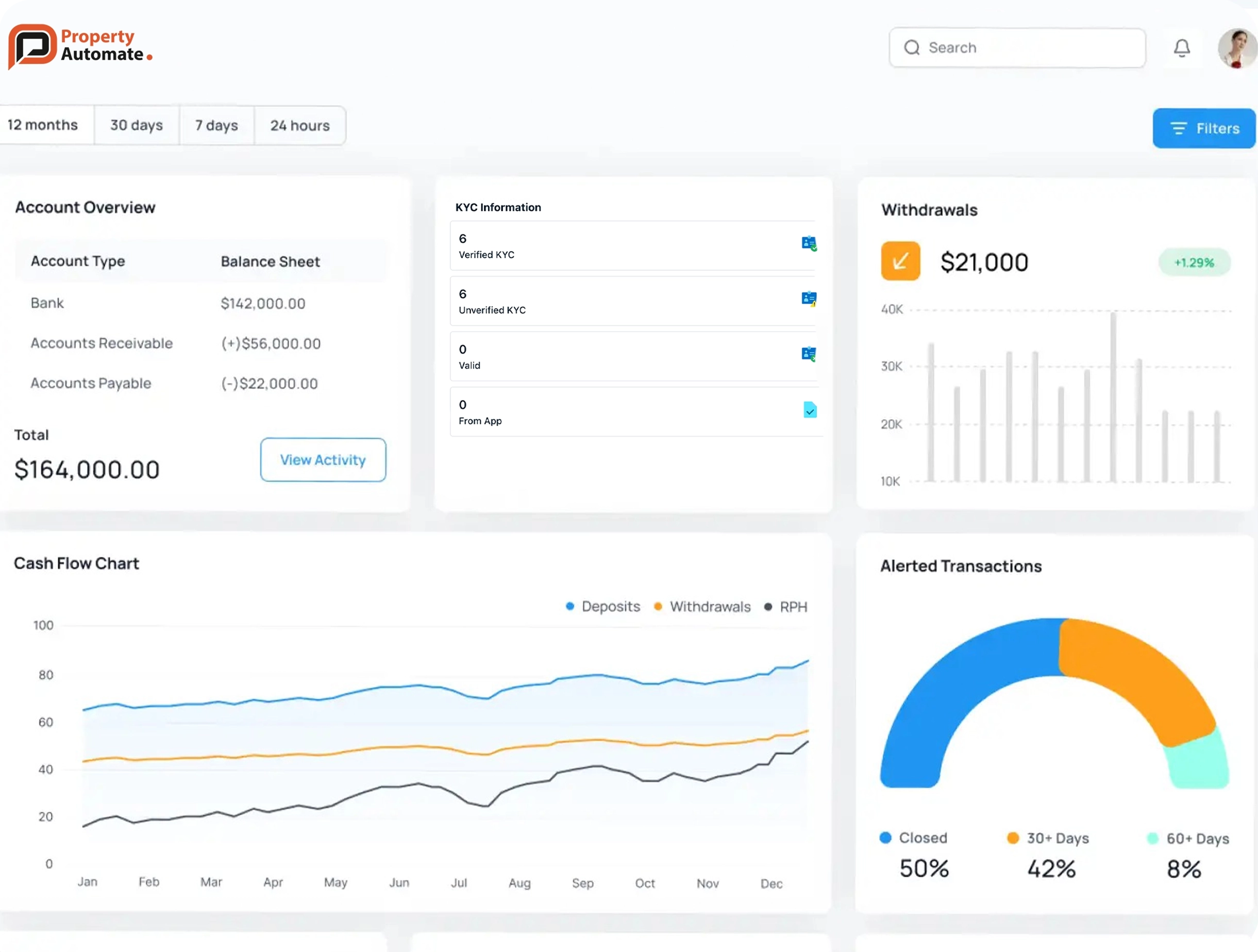Deal & Commission Management