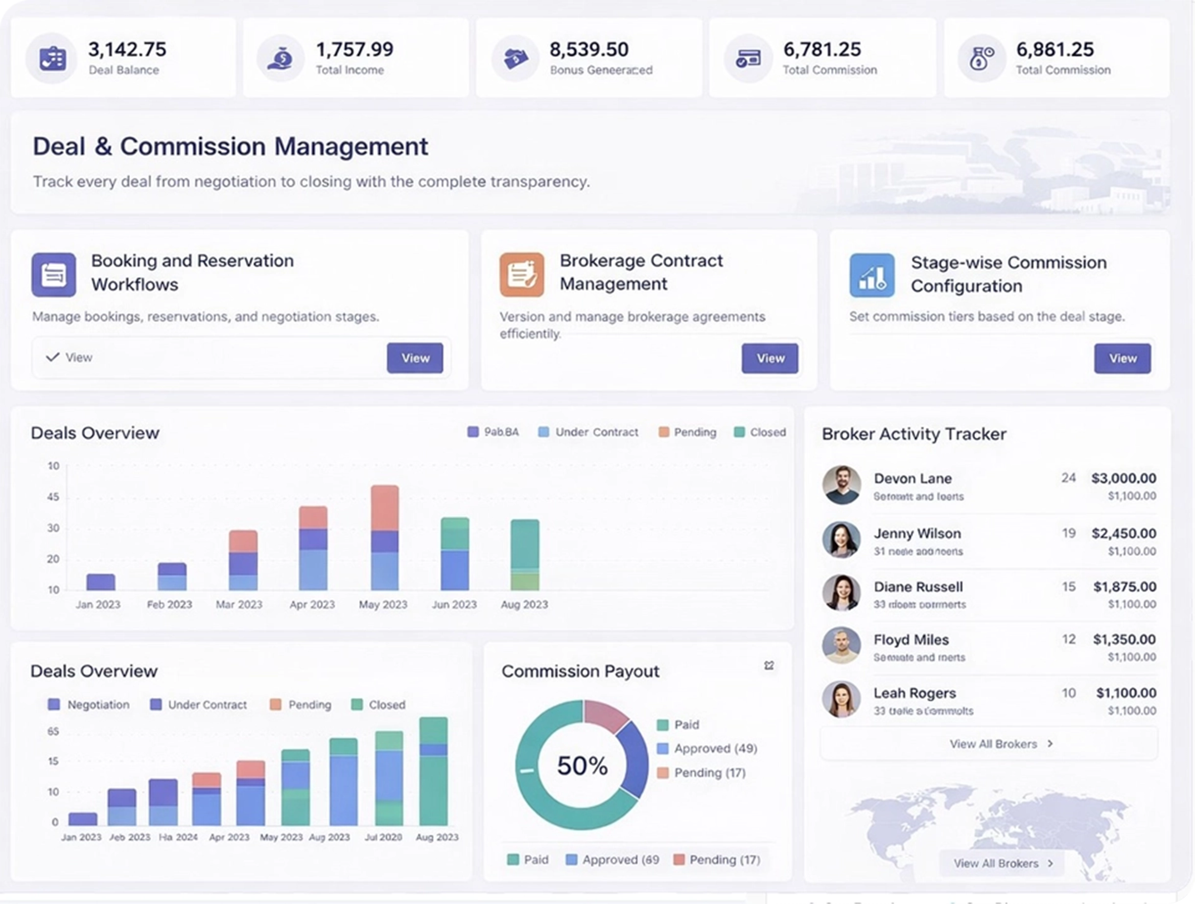 Document & KYC Management