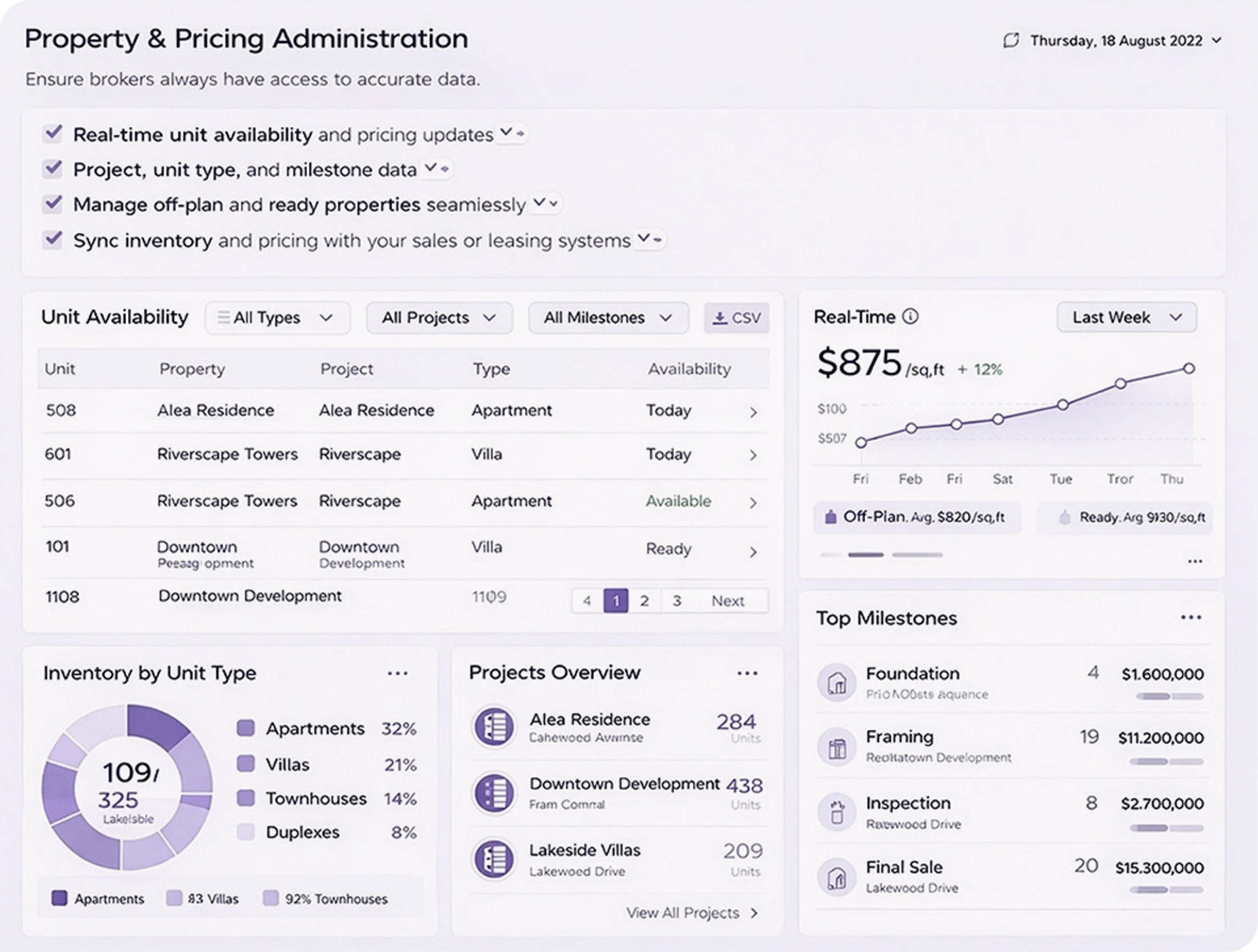 Property & Pricing Administration