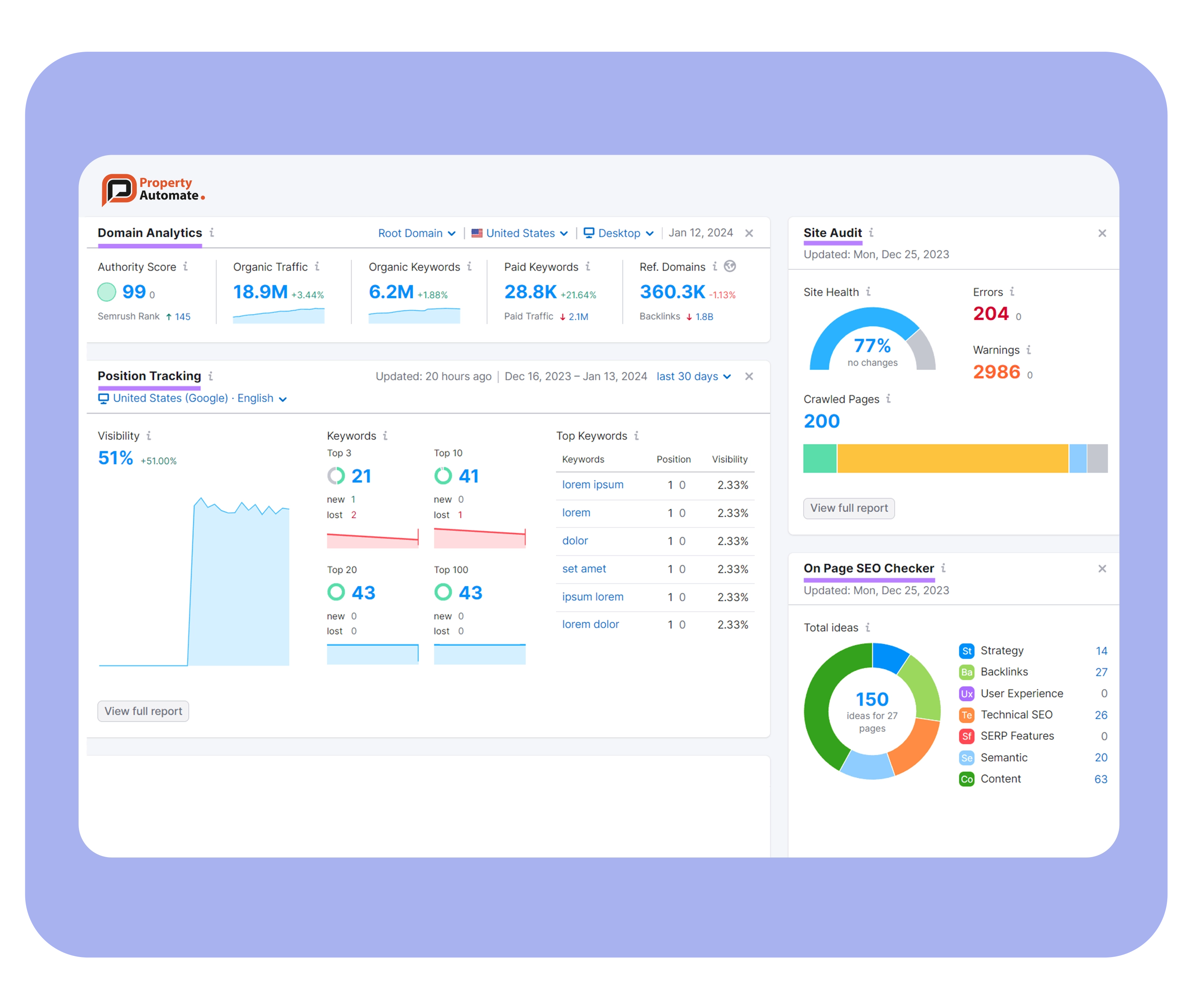 Analysis & Reports