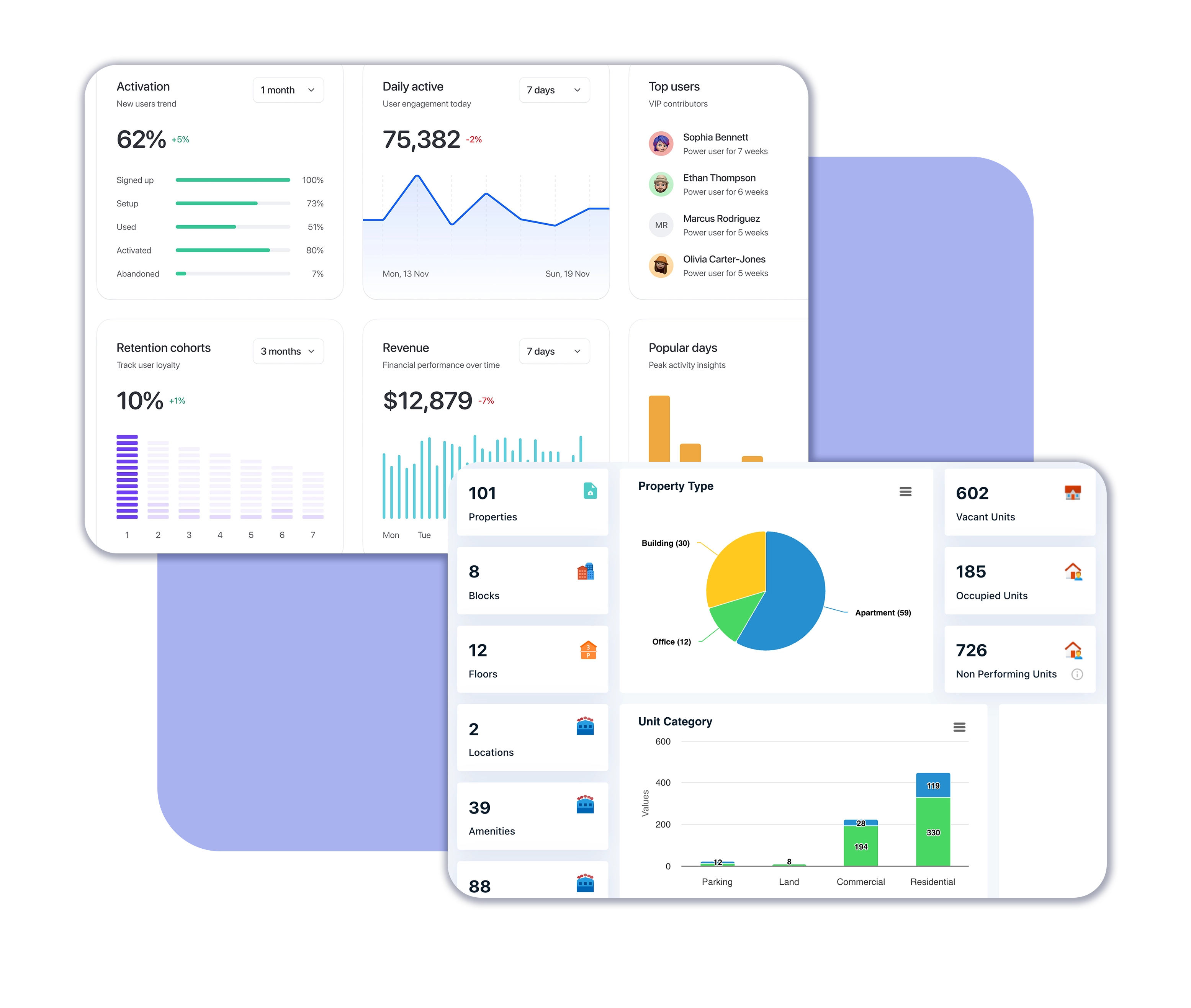 Dashboards & Reporting