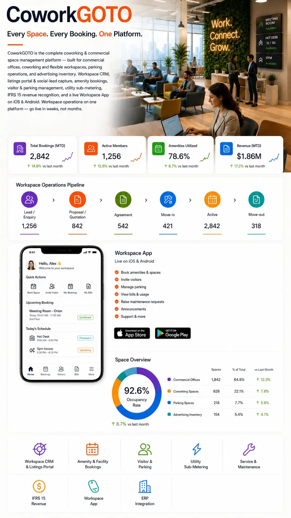 Coworking management software for flexible workspaces, memberships, bookings, and workspace operations.