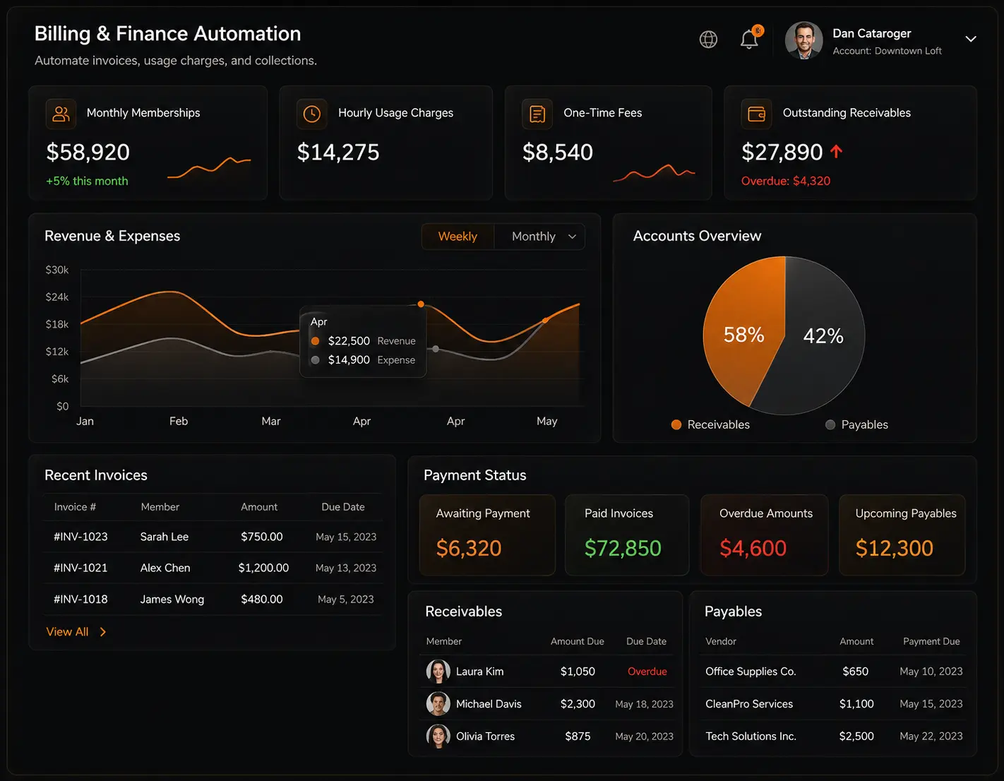 Social & Campaign Integrations