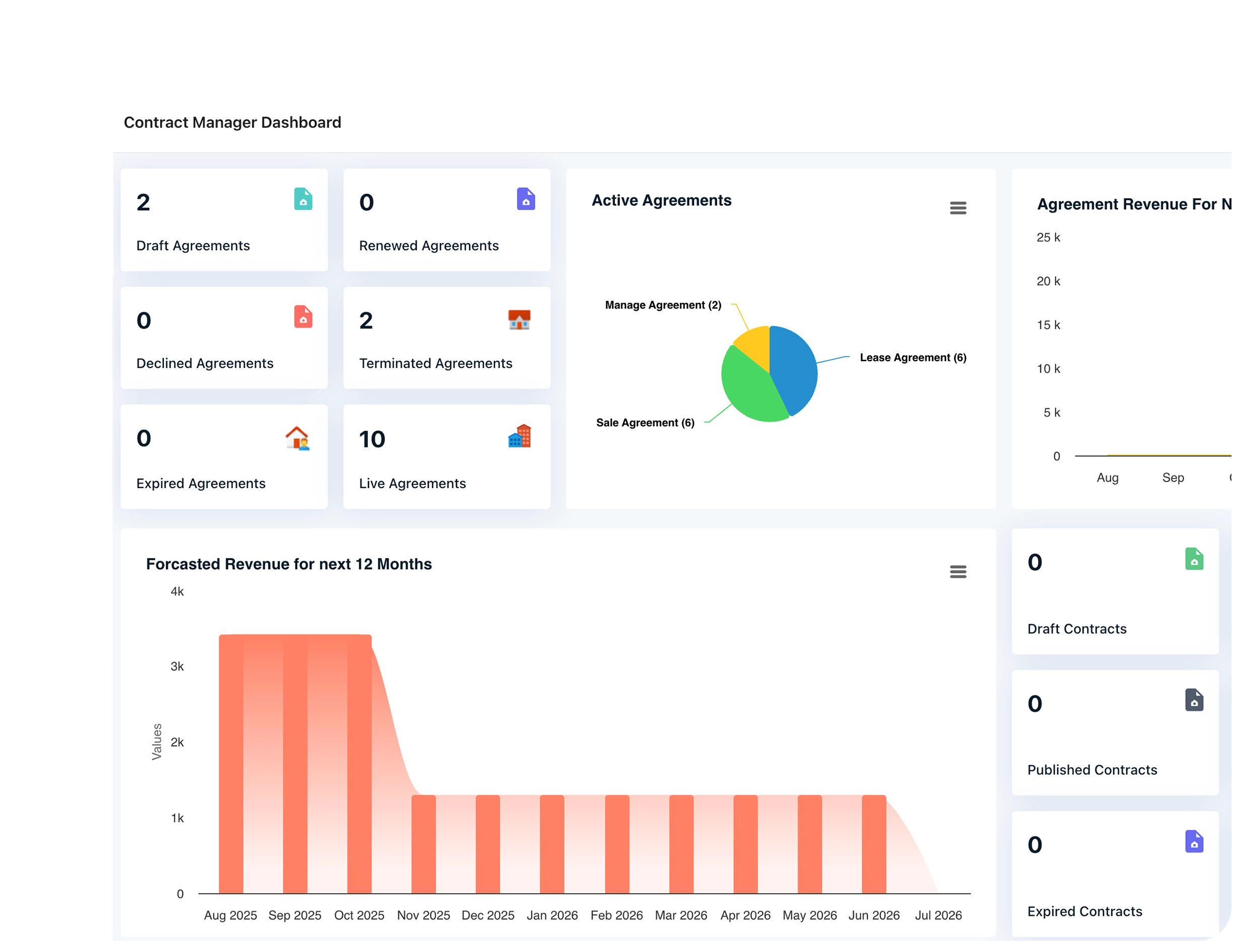 Contract & SLA-Linked Utility Services