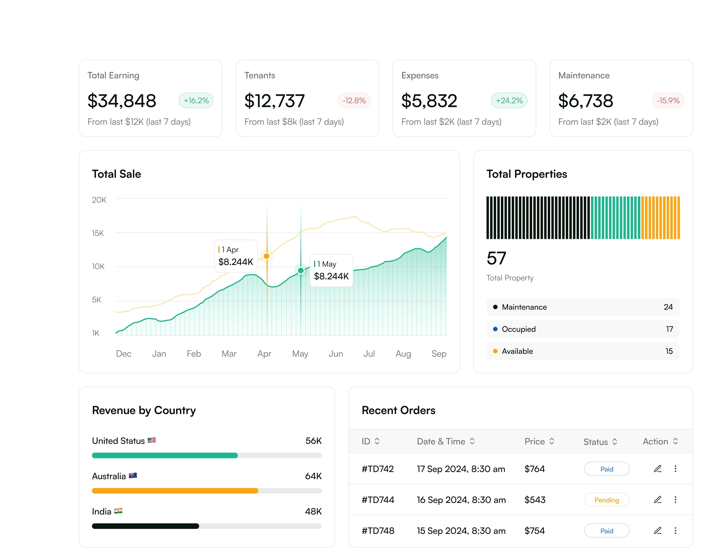 ERP & Finance Integration