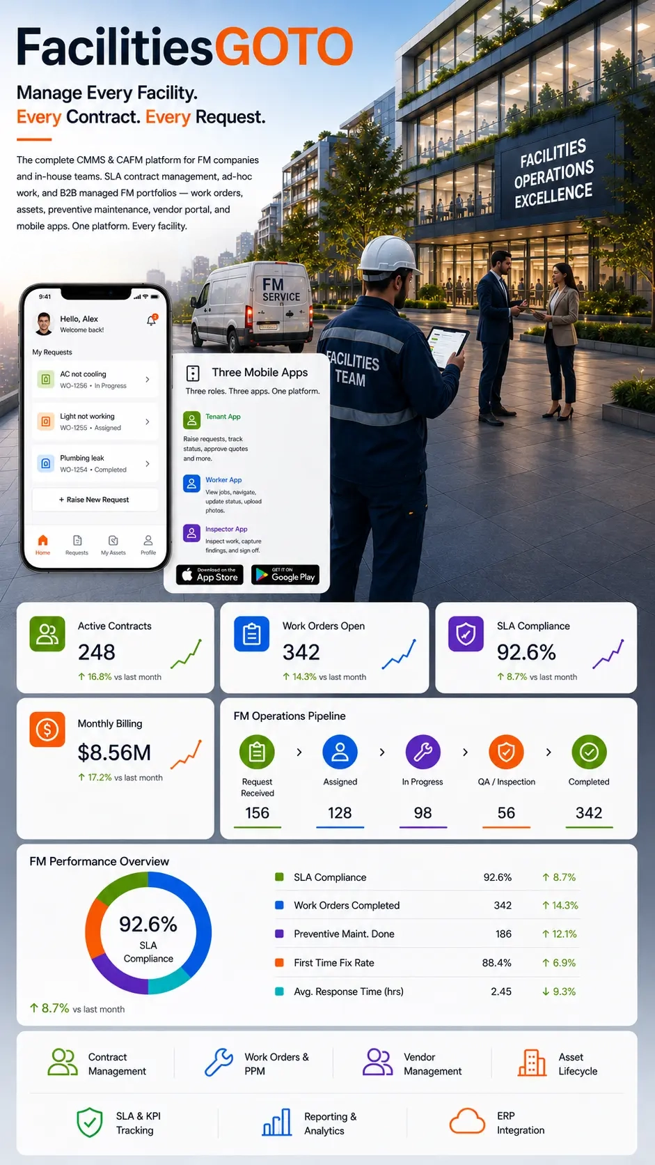 Facility management software for maintenance tracking, asset management, and building operations