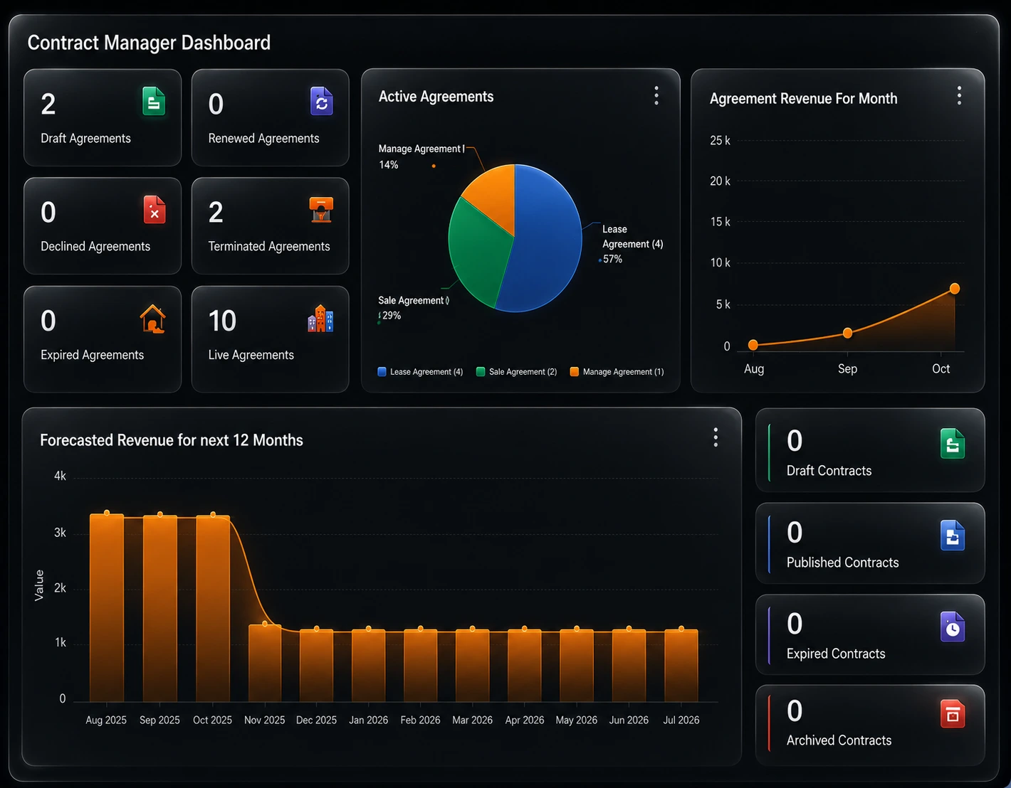 Asset tracking