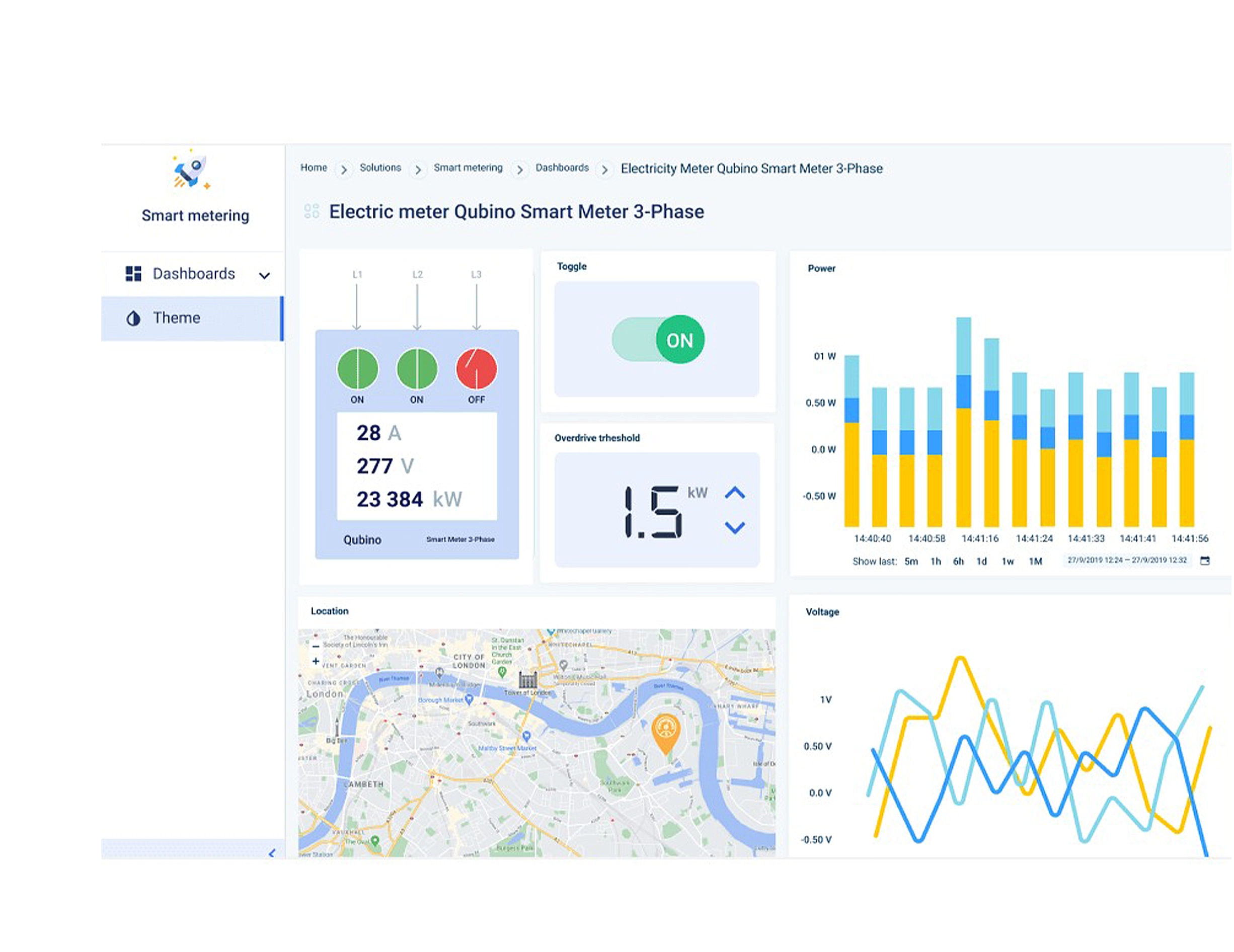 Predictive Maintenance from IoT Data