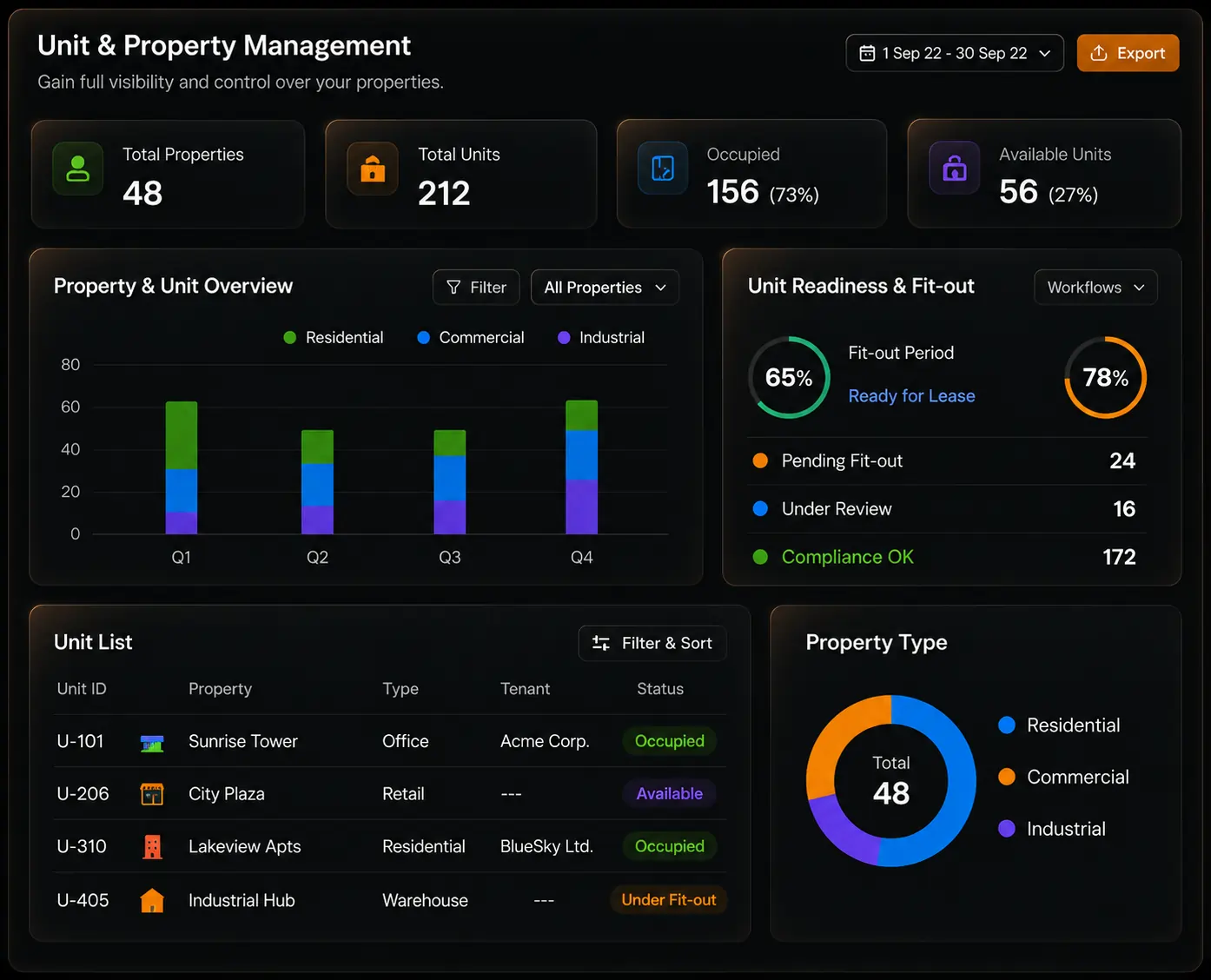 Unit & Property Management