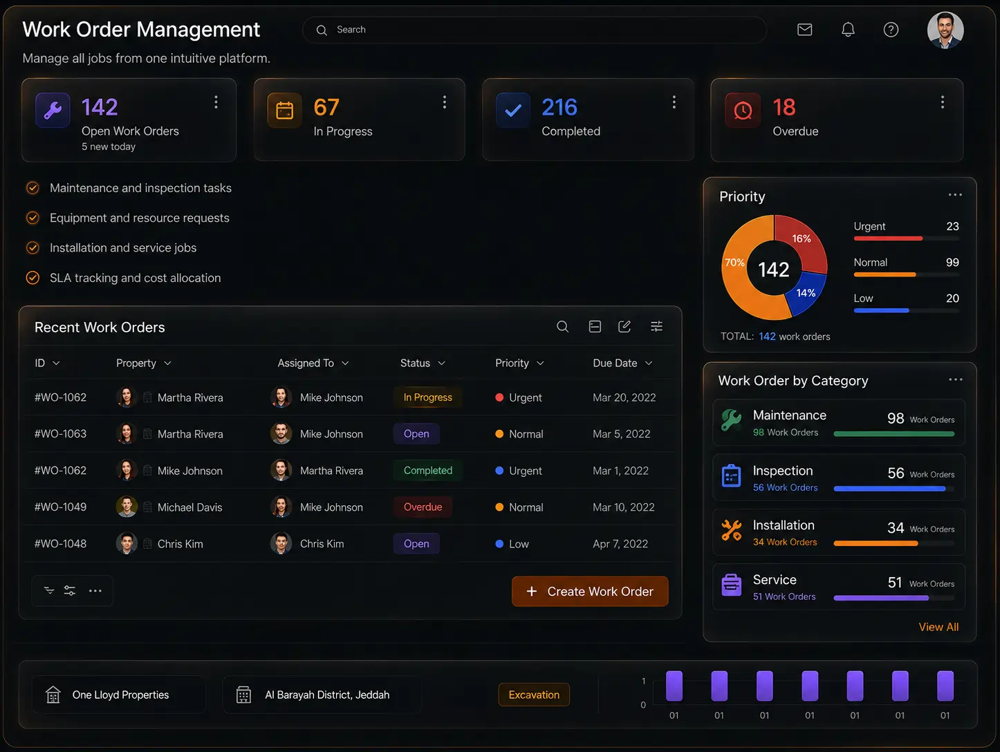 Work order management