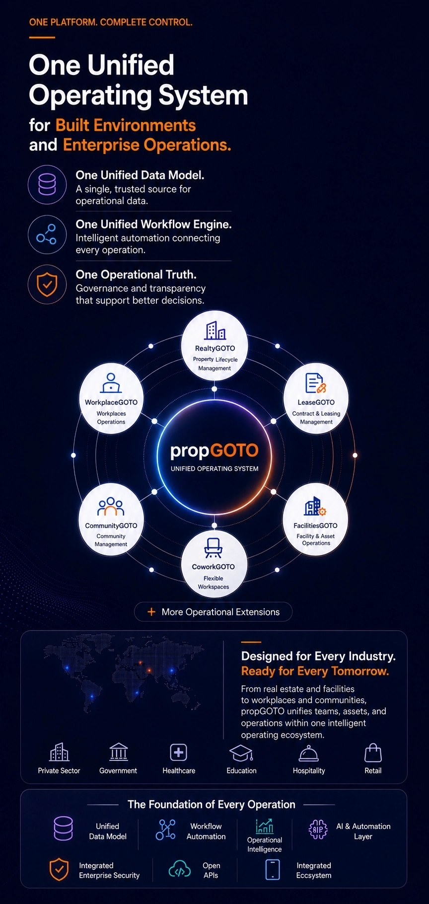 Property management software for property operations, maintenance management, and resident services