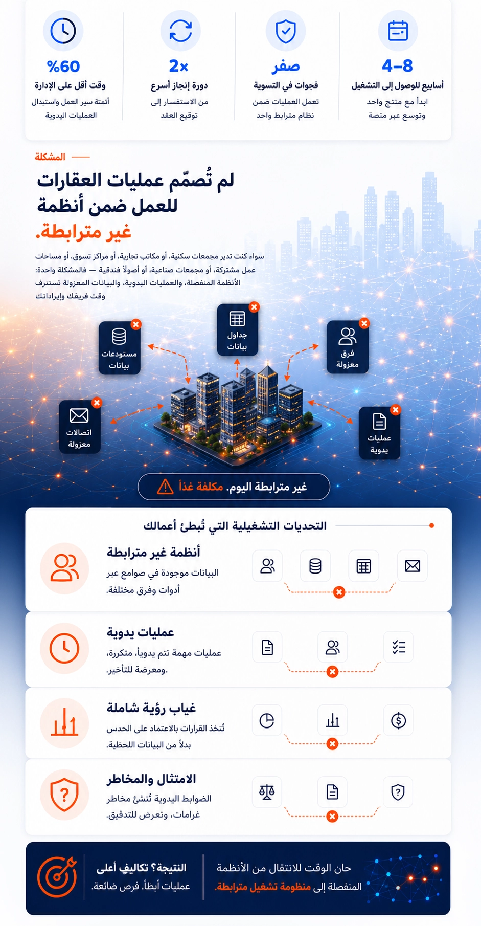 Real estate management challenges