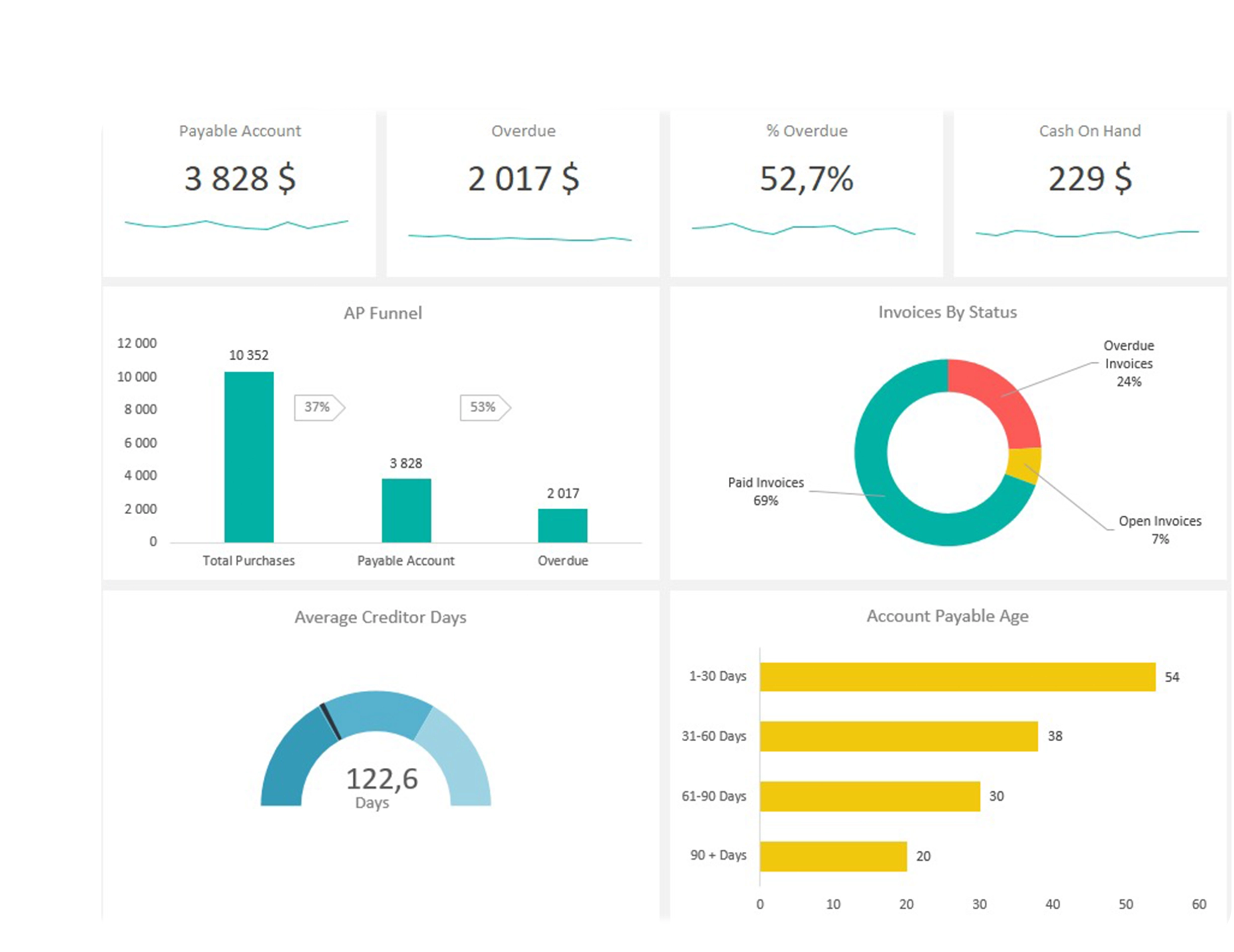 Payables Management