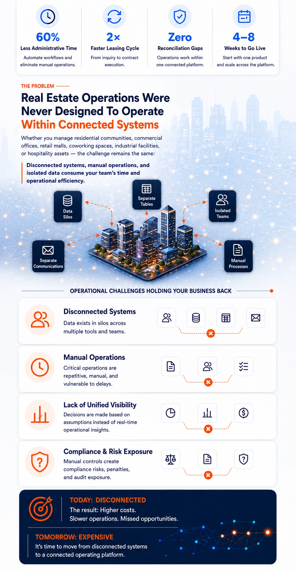 Real estate management challenges