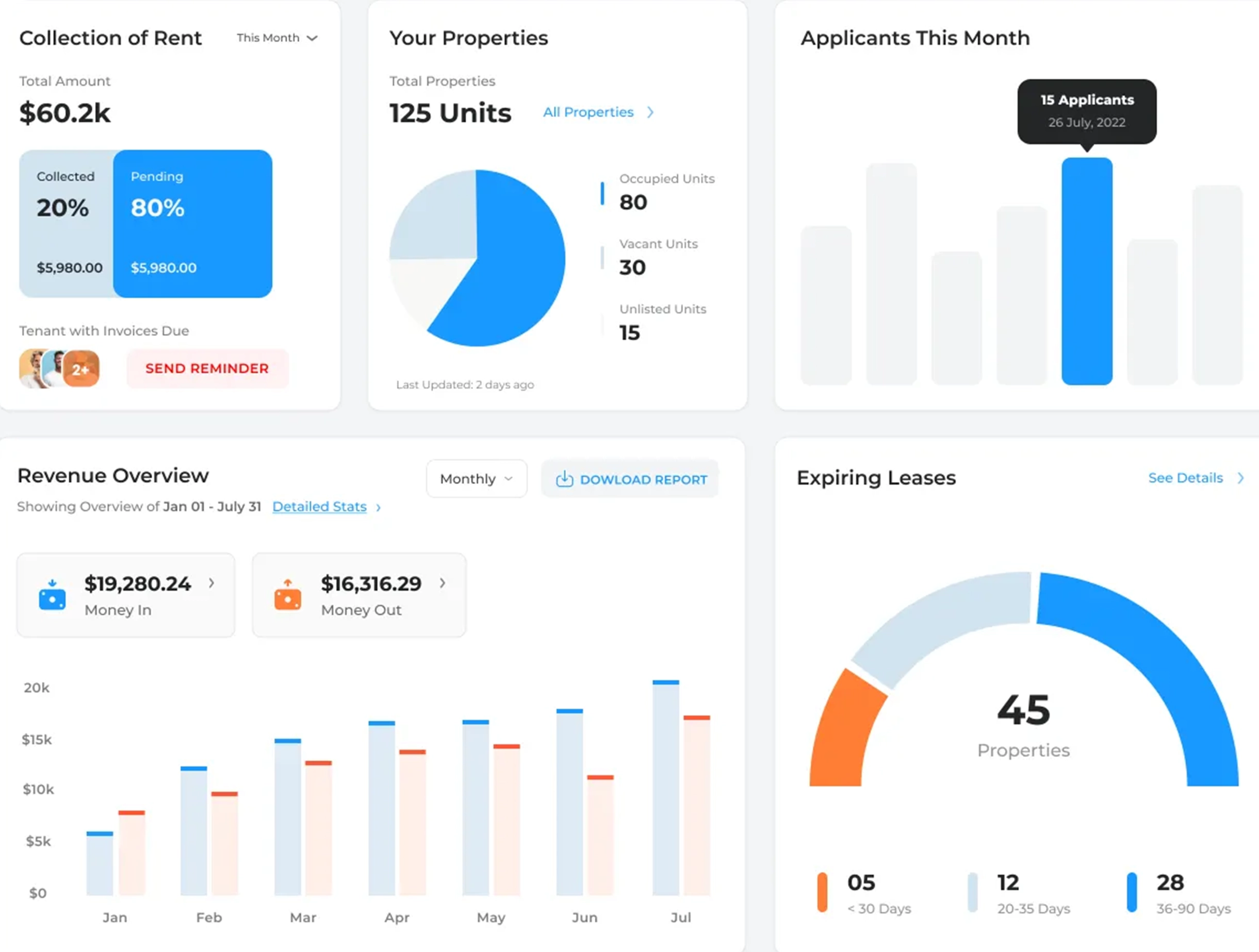 Reports & Insights