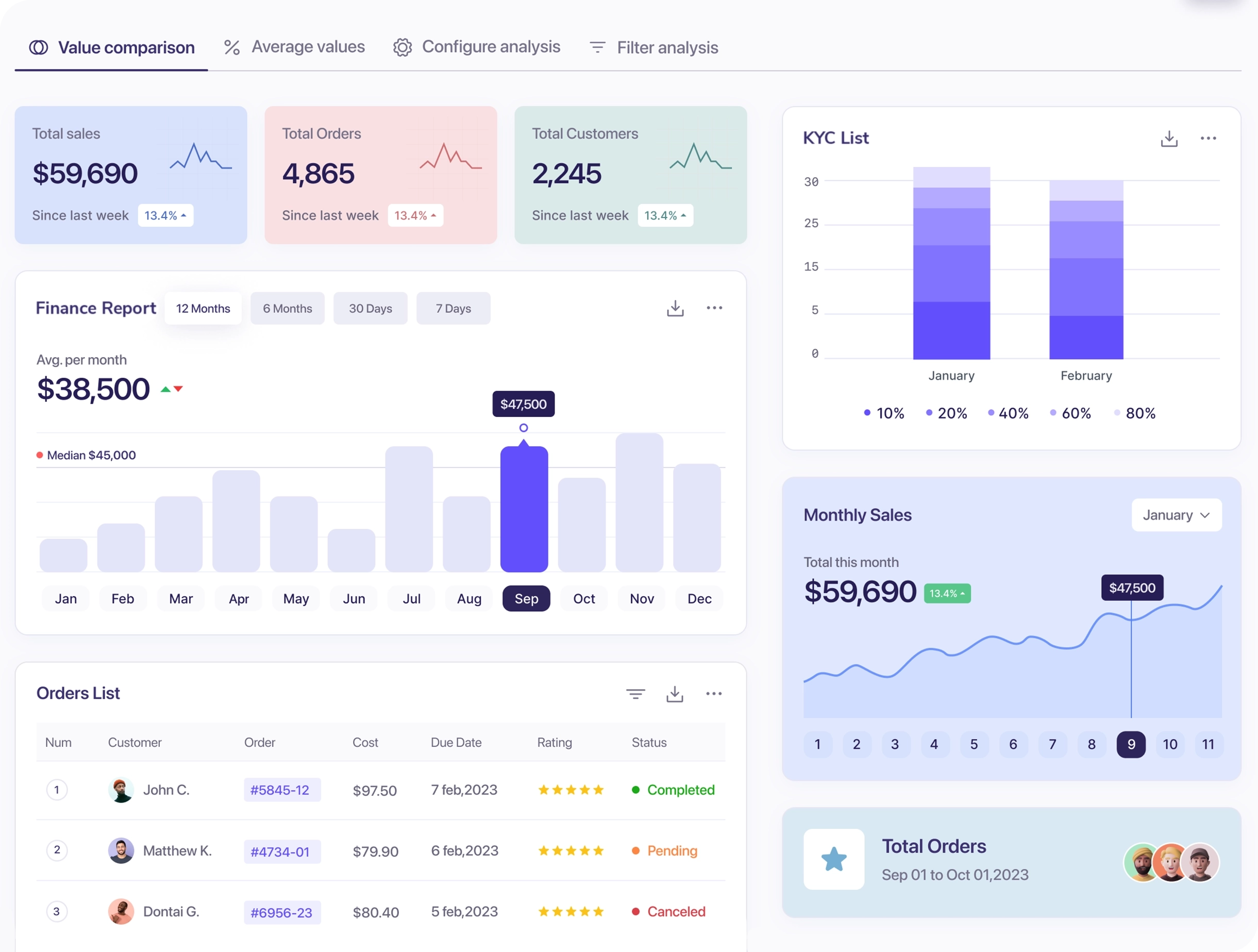 Finance & Loan Integration