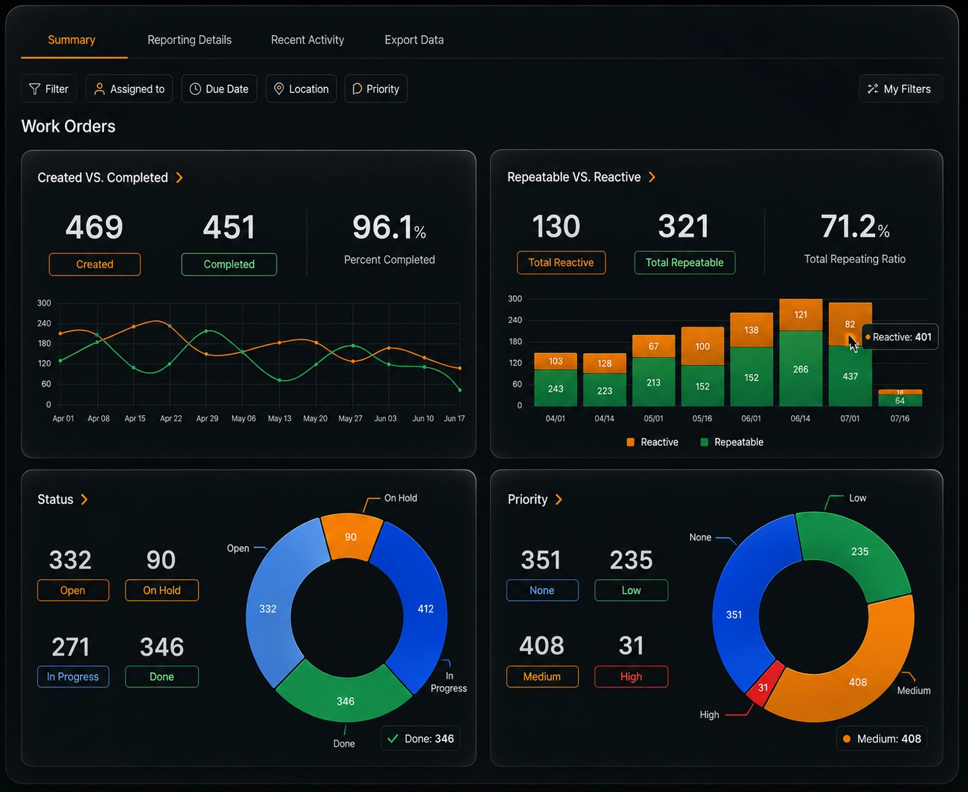 Public & Private Listing Pages