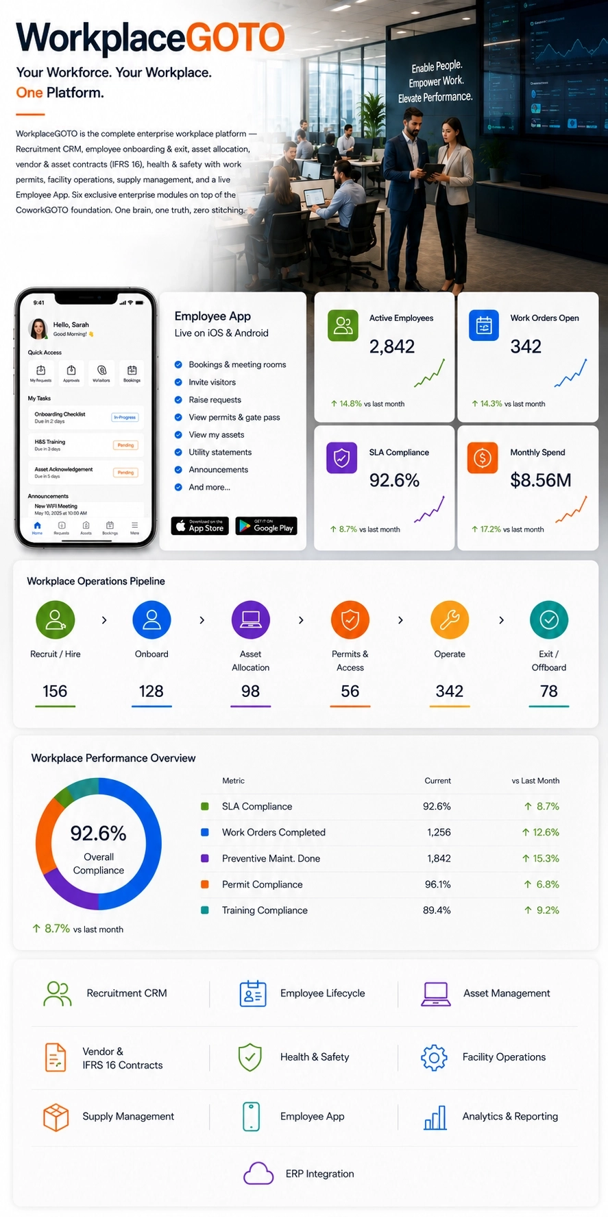 Workplace management software for employee experience, workspace operations, and facility management